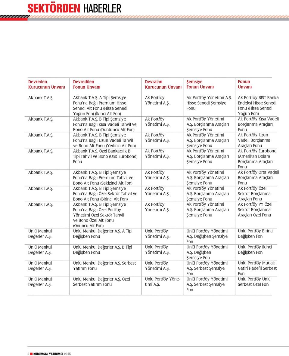 A.Ş. B Tipi Şemsiye Fonu na Bağlı Kısa Vadeli Tahvil ve Bono Alt Fonu (Dördüncü Alt Fon) Akbank T.A.Ş. B Tipi Şemsiye Fonu na Bağlı Uzun Vadeli Tahvil ve Bono Alt Fonu (Yedinci Alt Fon) Akbank T.A.Ş. Özel Bankacılık B Tipi Tahvil ve Bono (USD Eurobond) Fonu Akbank T.
