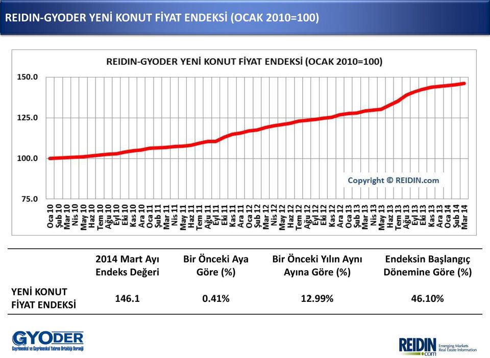 Önceki Aya Göre (%) Bir Ö eki Yılı Ay ı Ayı a Göre %