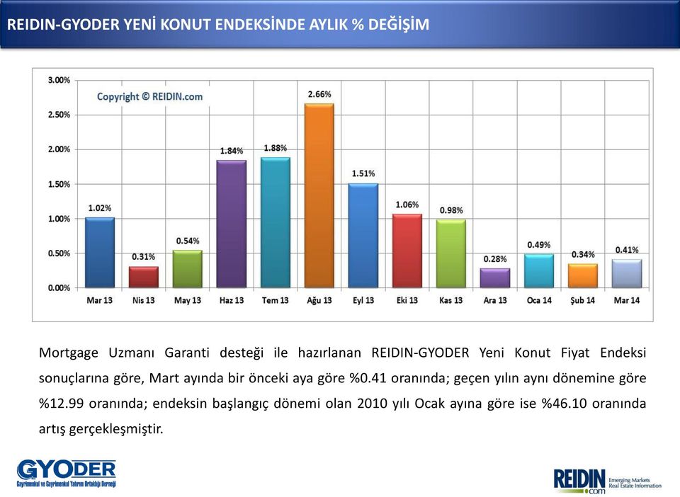 önceki aya göre %0.41 ora ı da; geçen yılı ay ı dönemine göre %12.