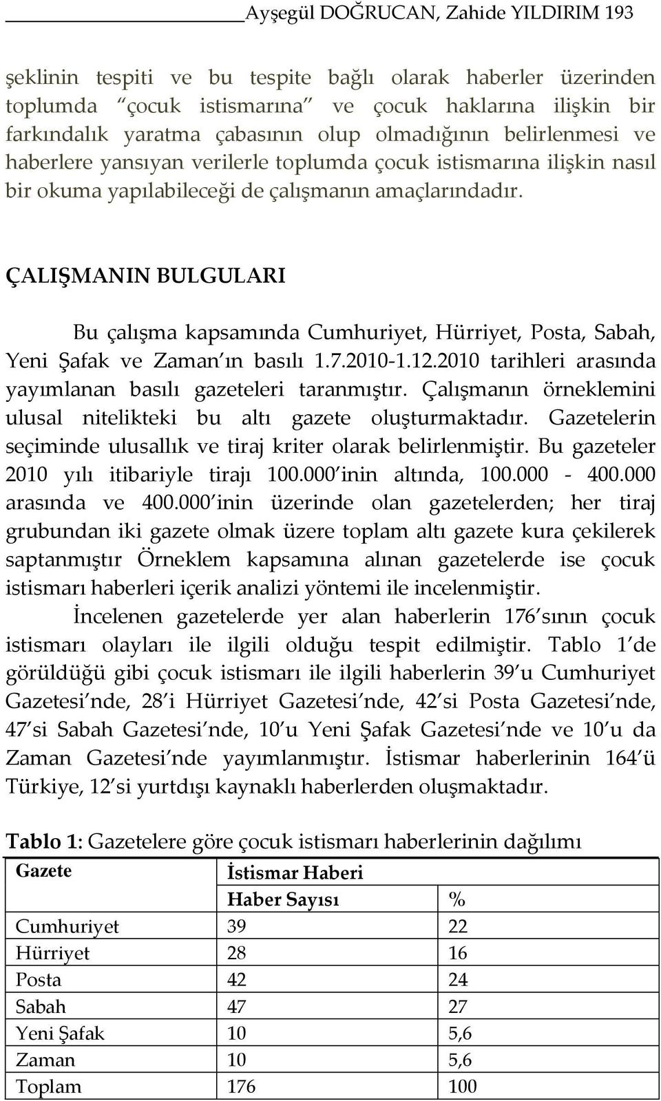 ÇALIŞMANIN BULGULARI Bu çalışma kapsamında Cumhuriyet, Hürriyet, Posta, Sabah, Yeni Şafak ve Zaman ın basılı 1.7.2010-1.12.2010 tarihleri arasında yayımlanan basılı gazeteleri taranmıştır.