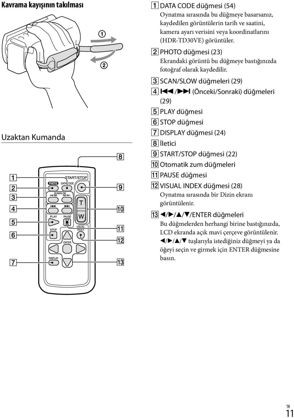 SCAN/SLOW düğmeleri (29) / (Önceki/Sonraki) düğmeleri (29) PLAY düğmesi STOP düğmesi DISPLAY düğmesi (24) İletici START/STOP düğmesi (22) Otomatik zum düğmeleri PAUSE düğmesi VISUAL INDEX