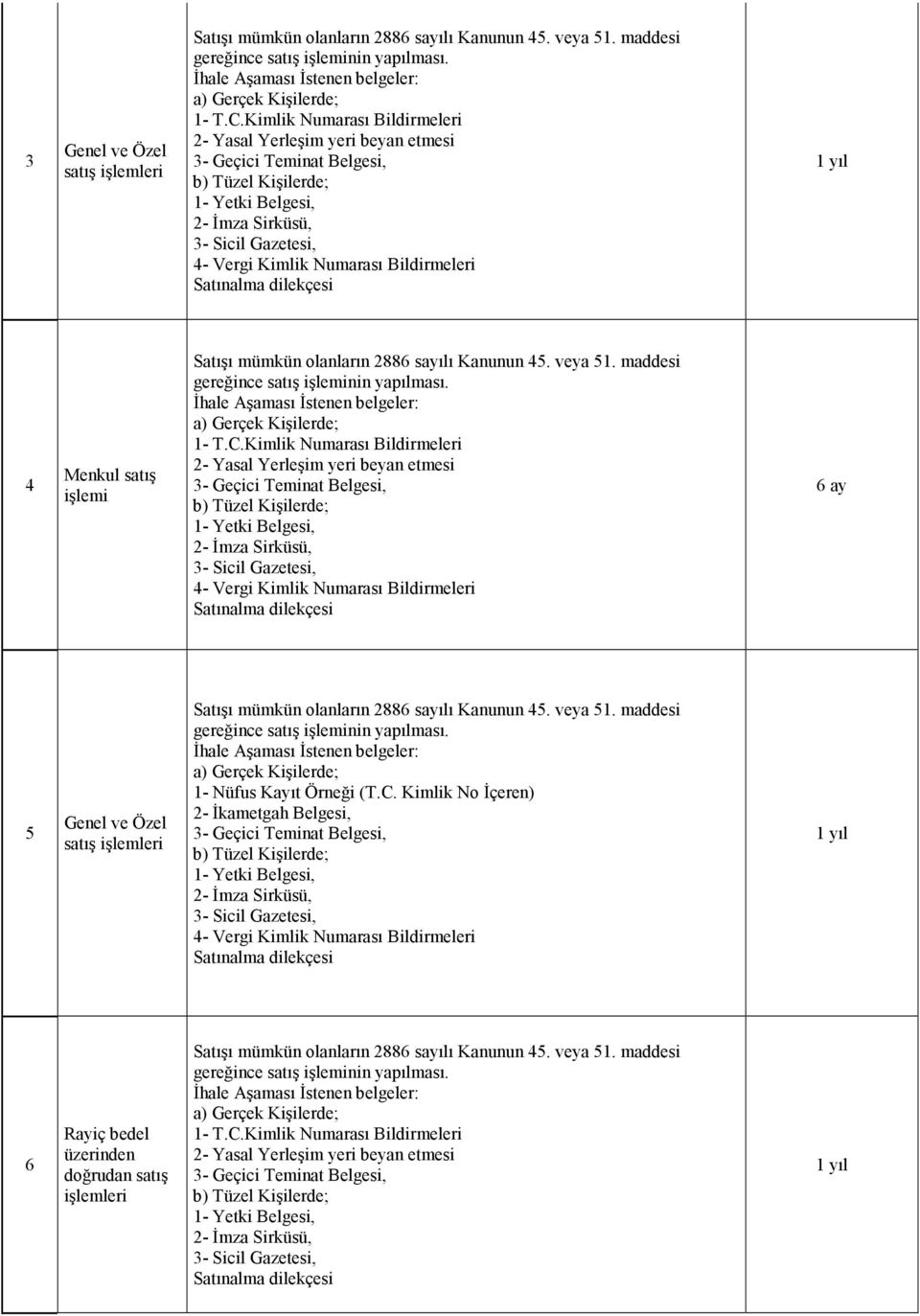 Kimlik Numarası Bildirmeleri 2- Yasal Yerleşim yeri beyan etmesi 6 ay 5 Genel ve Özel satış işlemleri 1-