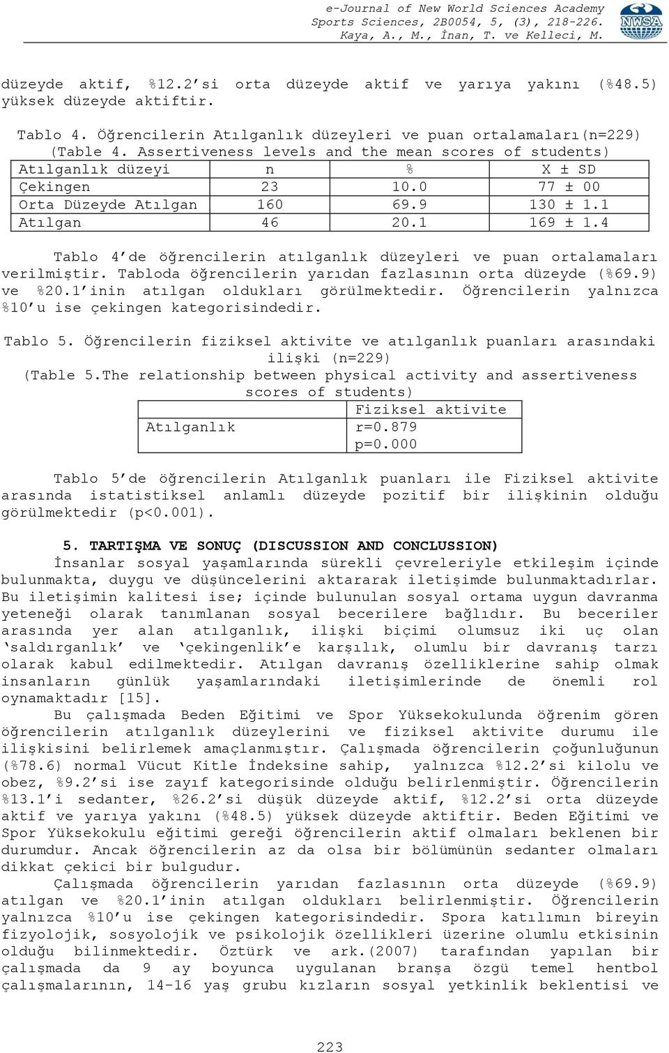 4 Tablo 4 de öğrencilerin atılganlık düzeyleri ve puan ortalamaları verilmiştir. Tabloda öğrencilerin yarıdan fazlasının orta düzeyde (%69.9) ve %20.1 inin atılgan oldukları görülmektedir.