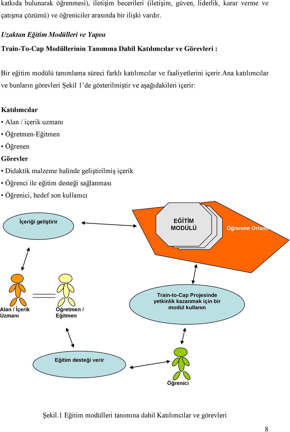 ana katılımcılar ve bunların görevleri Şekil 1 de gösterilmiştir ve aşağıdakileri içerir: Katılımcılar Alan / içerik uzmanı Öğretmen-Eğitmen Öğrenen Görevler Didaktik malzeme halinde geliştirilmiş