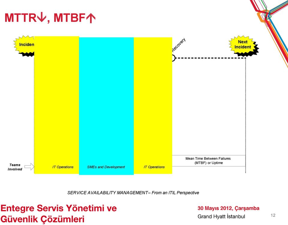 or Downtime Teams Involved Mean Time Between Failures (MTBF) or Uptime IT Operations