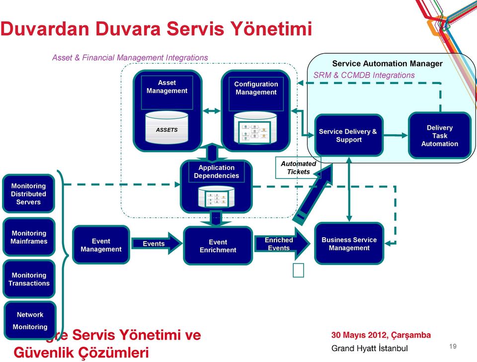 Dependencies Delivery Task Automation Automated Tickets Monitoring Distributed Servers Monitoring Mainframes