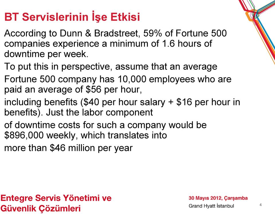 To put this in perspective, assume that an average Fortune 500 company has 10,000 employees who are paid an average of $56