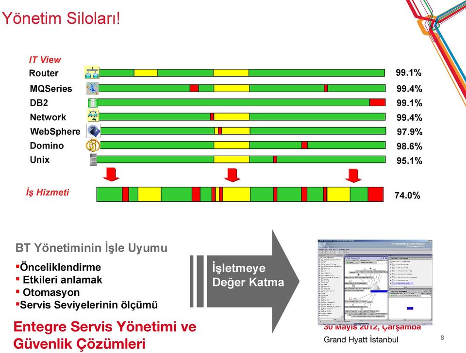 1% İş Hizmeti 74.