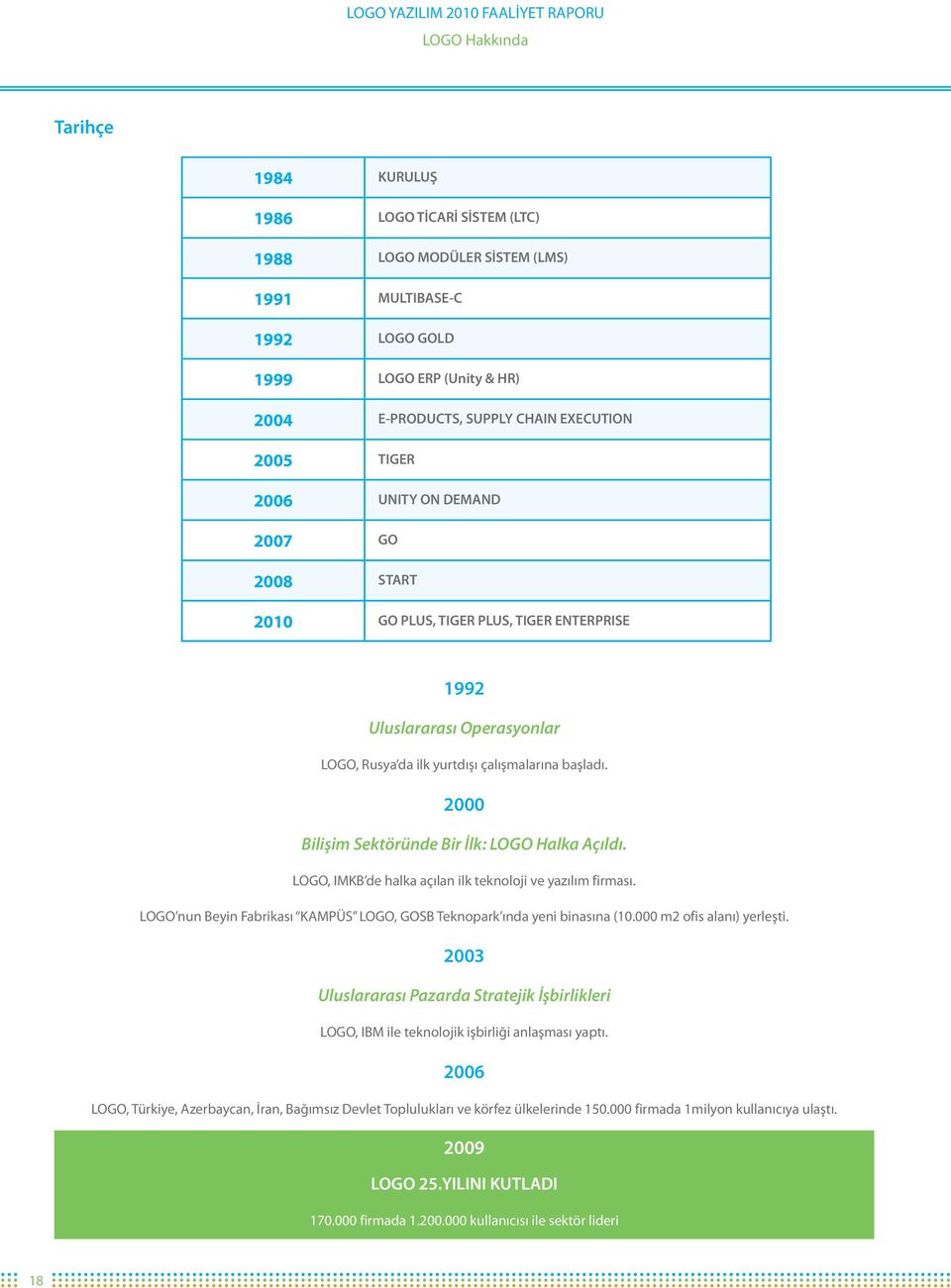 2000 Bilişim Sektöründe Bir İlk: LOGO Halka Açıldı. LOGO, IMKB de halka açılan ilk teknoloji ve yazılım firması. LOGO nun Beyin Fabrikası KAMPÜS LOGO, GOSB Teknopark ında yeni binasına (10.