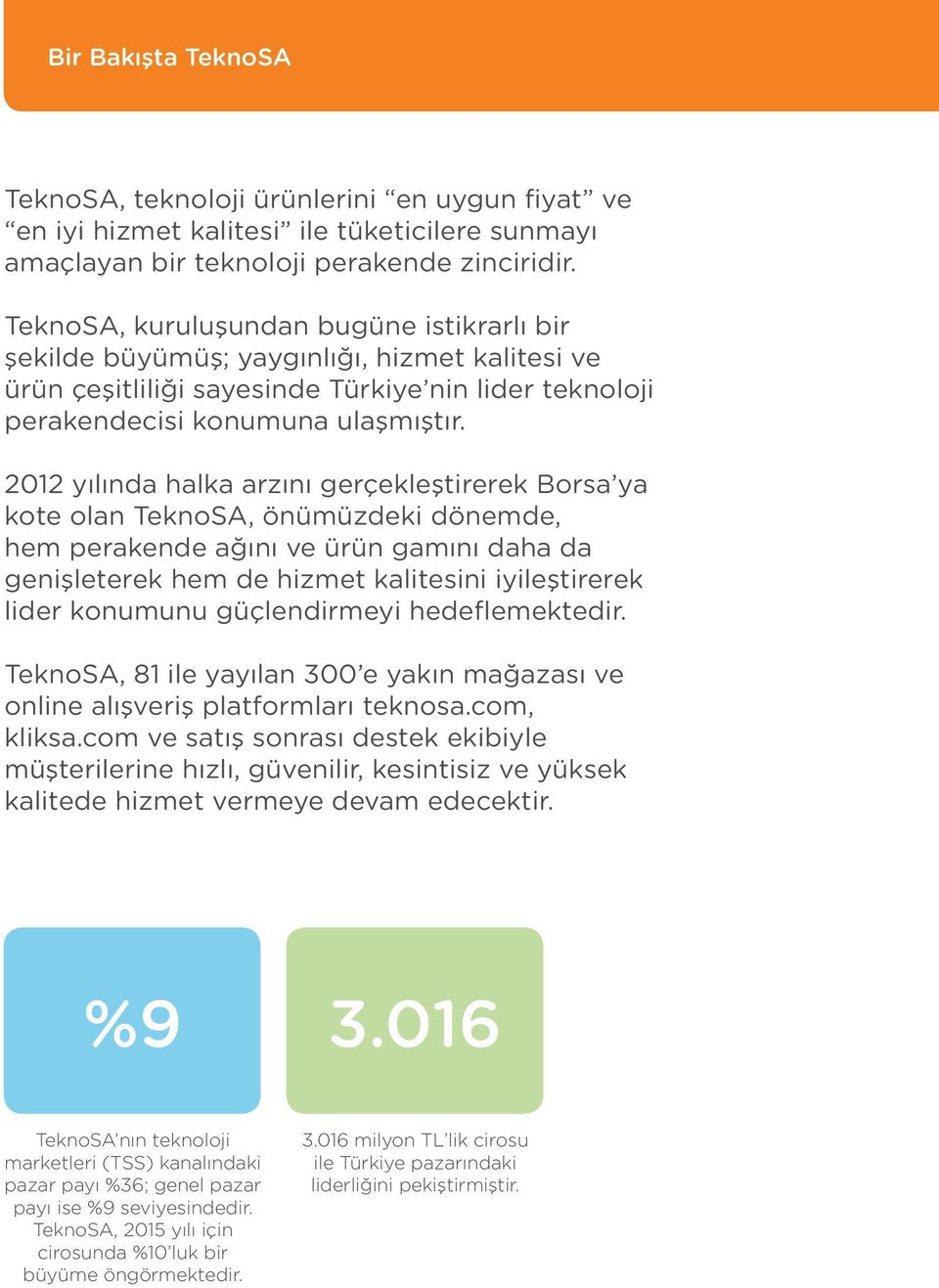 2012 yılında halka arzını gerçekleştirerek Borsa ya kote olan TeknoSA, önümüzdeki dönemde, hem perakende ağını ve ürün gamını daha da genişleterek hem de hizmet kalitesini iyileştirerek lider