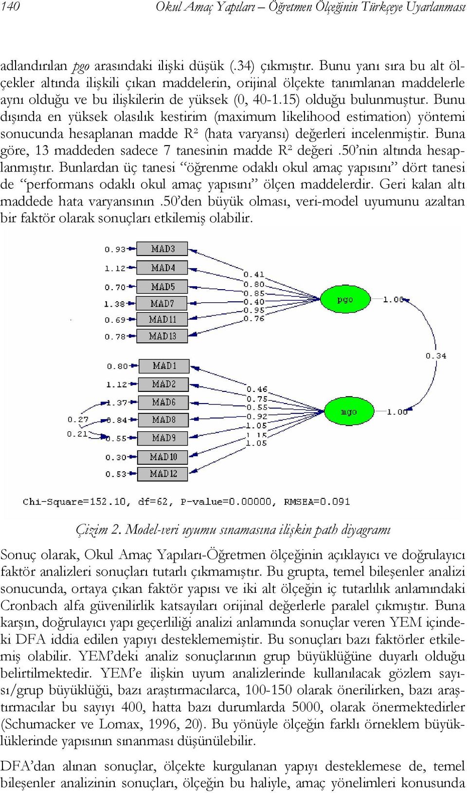 Bunu dışında en yüksek olasılık kestirim (maximum likelihood estimation) yöntemi sonucunda hesaplanan madde R² (hata varyansı) değerleri incelenmiştir.