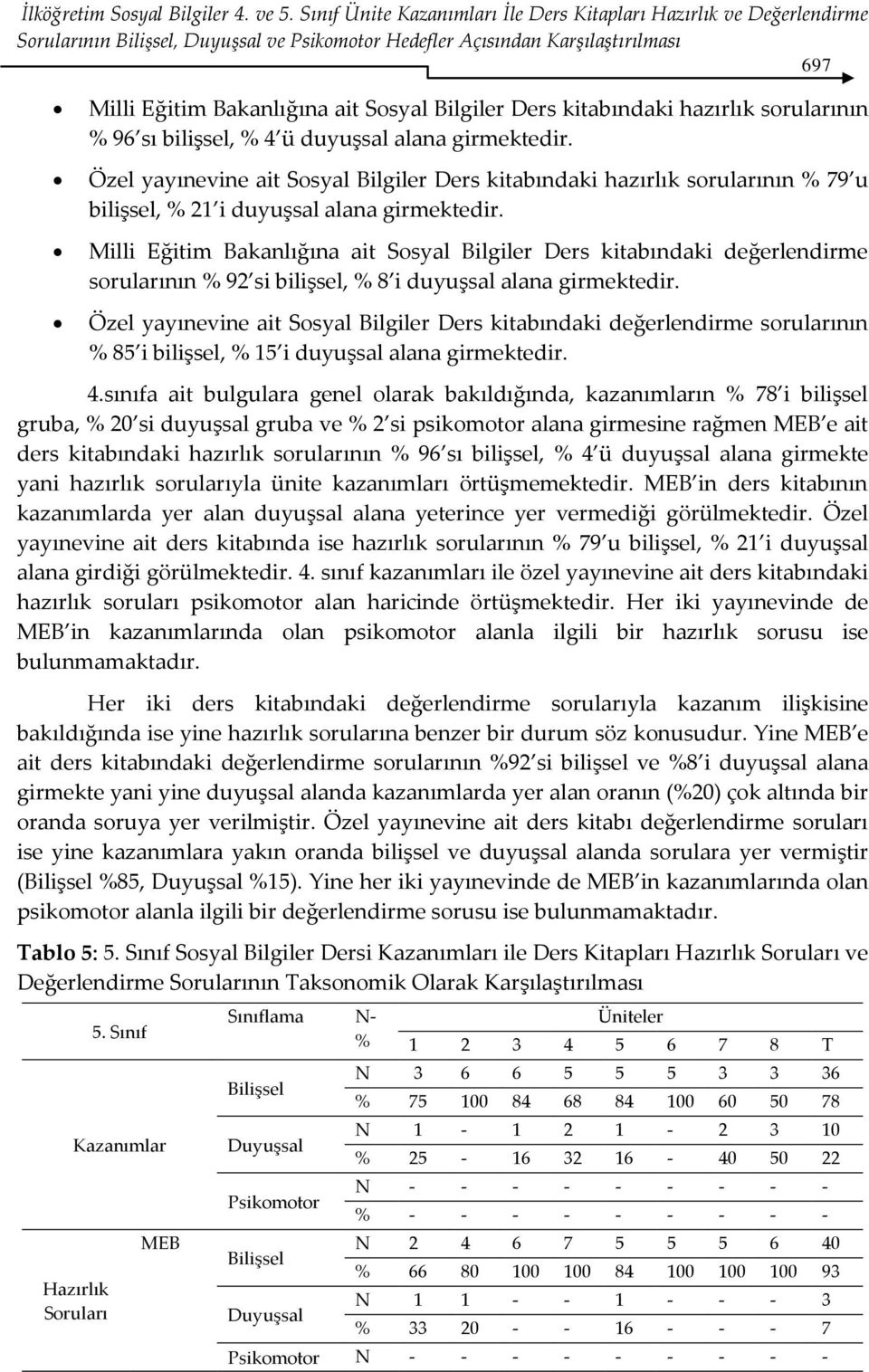 sorularının % 96 sı bilişsel, % 4 ü duyuşsal alana girmektedir. Özel yayınevine ait Sosyal Bilgiler Ders kitabındaki hazırlık sorularının % 79 u bilişsel, % 21 i duyuşsal alana girmektedir.