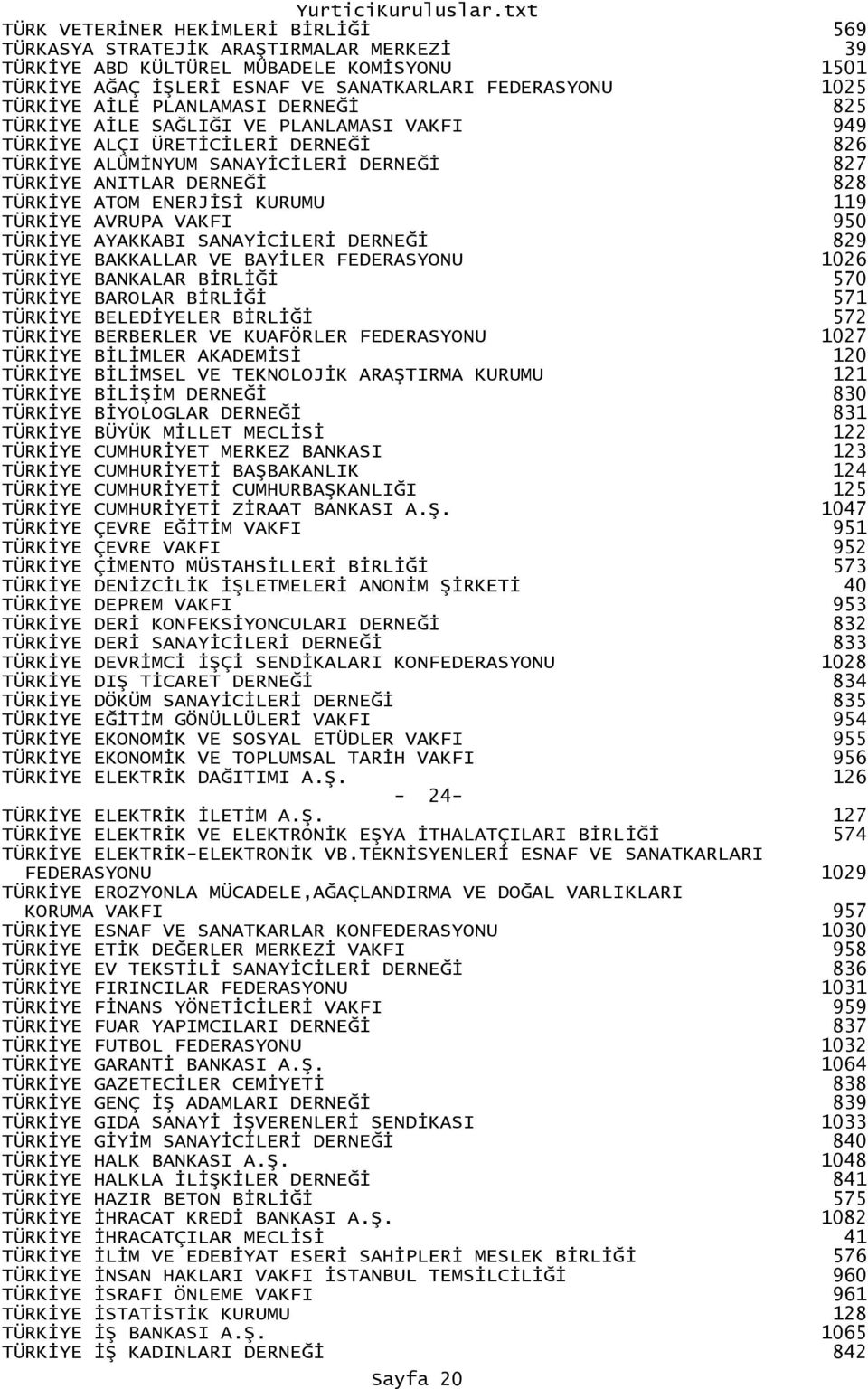KURUMU 119 TÜRKİYE AVRUPA VAKFI 950 TÜRKİYE AYAKKABI SANAYİCİLERİ DERNEĞİ 829 TÜRKİYE BAKKALLAR VE BAYİLER FEDERASYONU 1026 TÜRKİYE BANKALAR BİRLİĞİ 570 TÜRKİYE BAROLAR BİRLİĞİ 571 TÜRKİYE