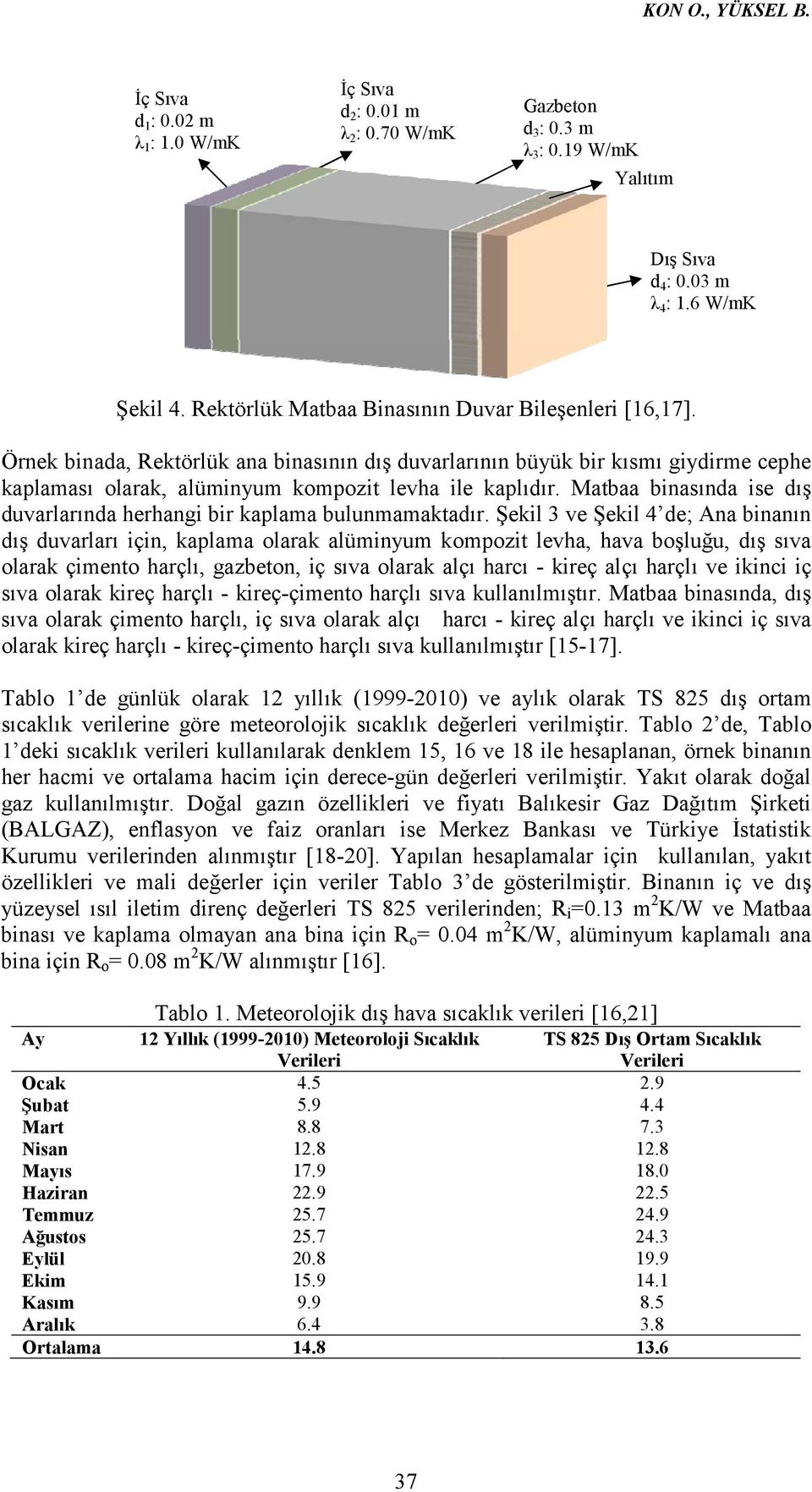 Matbaa binasında ise dış duvarlarında herhangi bir kaplama bulunmamaktadır.