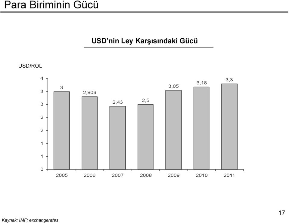 Karşısındaki Gücü