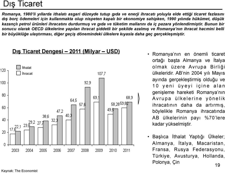 Bunun bir sonucu olarak OECD ülkelerine yapılan ihracat şiddetli bir şekilde azalmış ve Romanya nın ihracat hacmini belli bir büyüklüğe ulaştırması, diğer geçiş dönemindeki ülkelere kıyasla daha geç