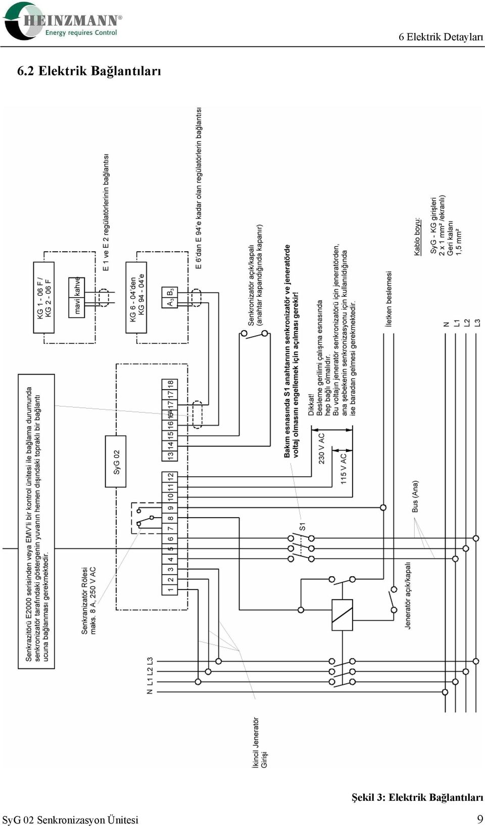 Şekil 3: Elektrik