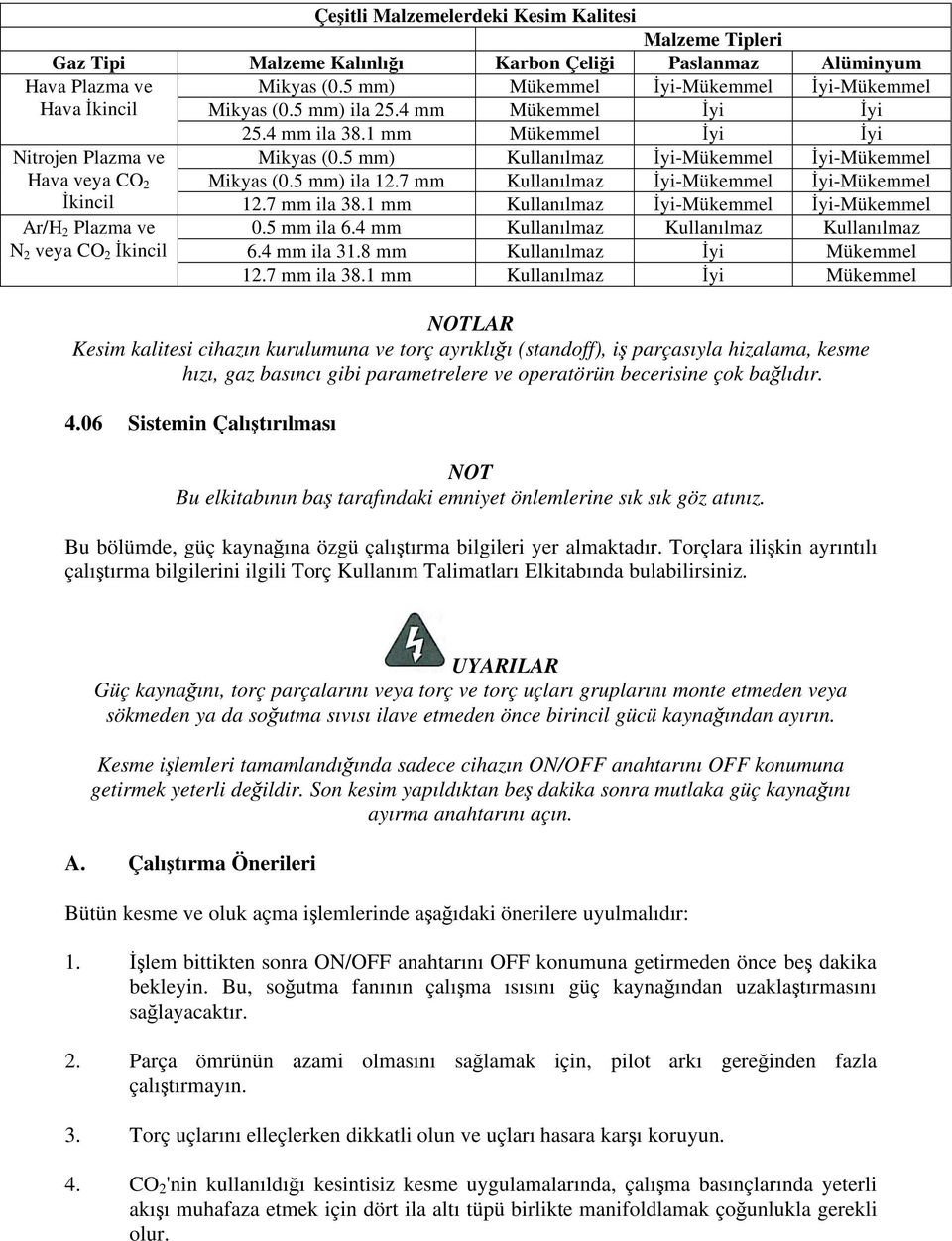 5 mm) Kullanılmaz yi-mükemmel yi-mükemmel Mikyas (0.5 mm) ila 12.7 mm Kullanılmaz yi-mükemmel yi-mükemmel kincil 12.7 mm ila 38.1 mm Kullanılmaz yi-mükemmel yi-mükemmel 0.5 mm ila 6.