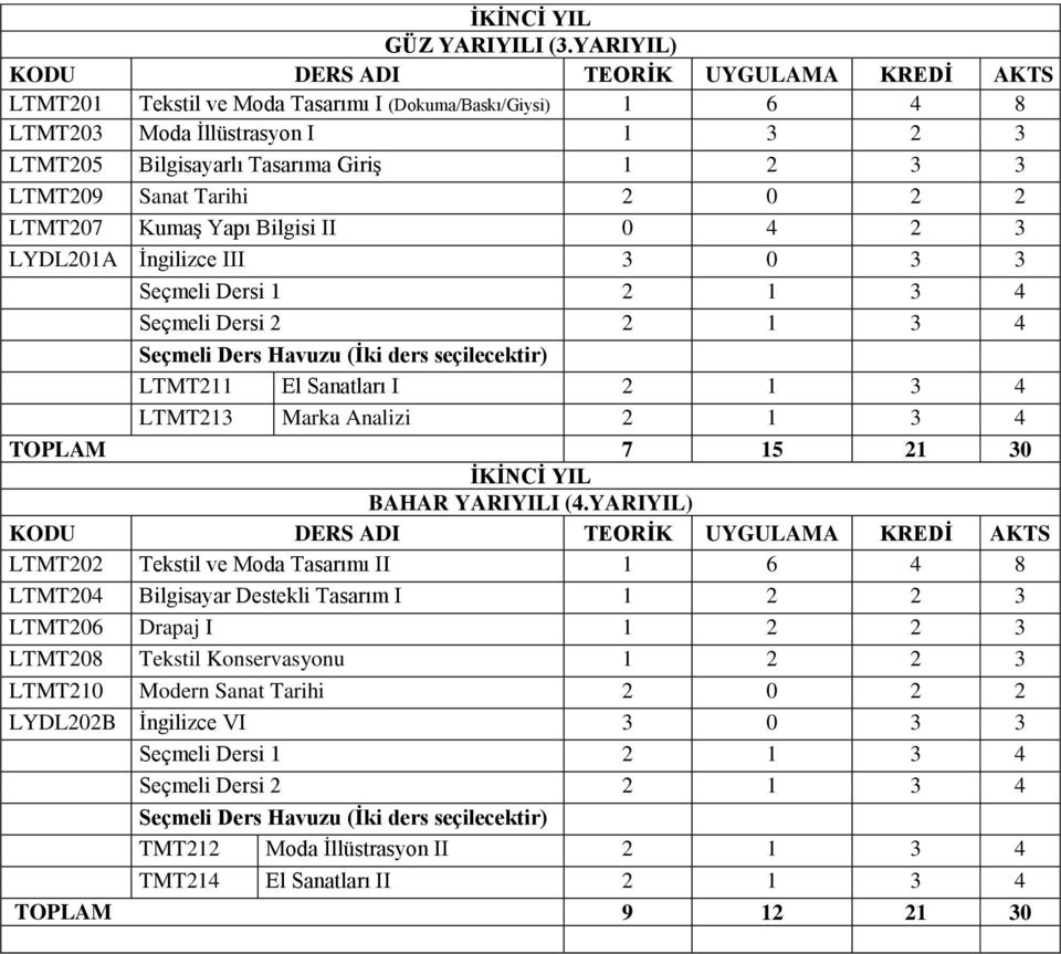 LTMT209 Sanat Tarihi 2 0 2 2 LTMT207 KumaĢ Yapı Bilgisi II 0 4 2 3 LYDL201A Ġngilizce III 3 0 3 3 Seçmeli Dersi 1 2 1 3 4 Seçmeli Dersi 2 2 1 3 4 Seçmeli Ders Havuzu (Ġki ders seçilecektir) LTMT211