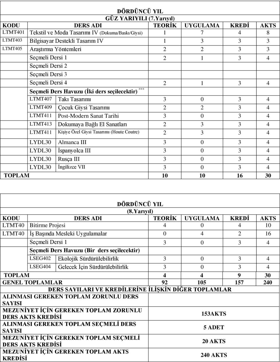 Seçmeli Dersi 1 2 1 3 4 Seçmeli Dersi 2 Seçmeli Dersi 3 Seçmeli Dersi 4 2 1 3 4 Seçmeli Ders Havuzu (Ġki ders seçilecektir) *** LTMT407 Takı Tasarımı 3 0 3 4 LTMT409 Çocuk Giysi Tasarımı 2 2 3 4