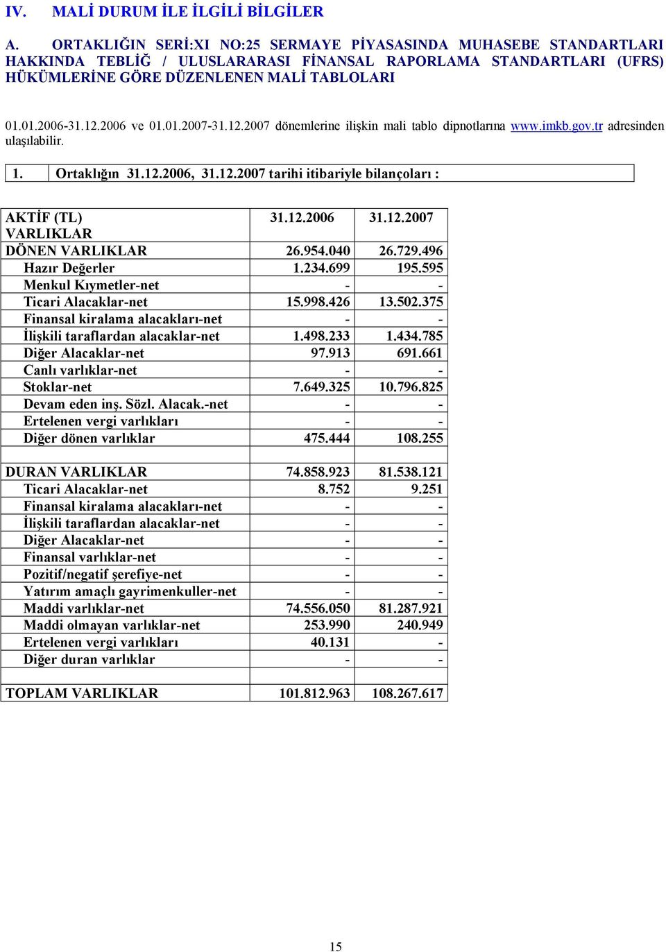 2006 ve 01.01.2007-31.12.2007 dönemlerine ilişkin mali tablo dipnotlarına www.imkb.gov.tr adresinden ulaşılabilir. 1. Ortaklığın 31.12.2006, 31.12.2007 tarihi itibariyle bilançoları : AKTİF (TL) 31.