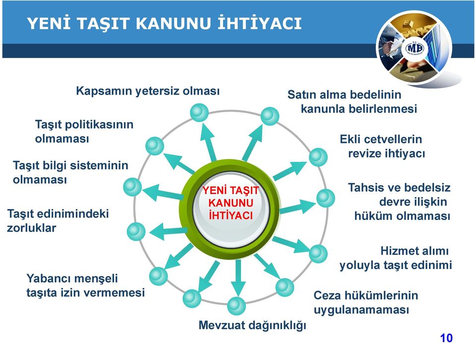 belirlenmesi Ekli cetvellerin revize ihtiyacı Tahsis ve bedelsiz devre ilişkin hüküm olmaması Yabancı