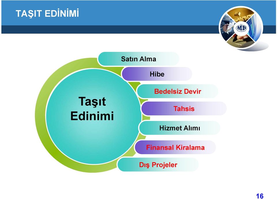 Devir Tahsis Hizmet Alımı