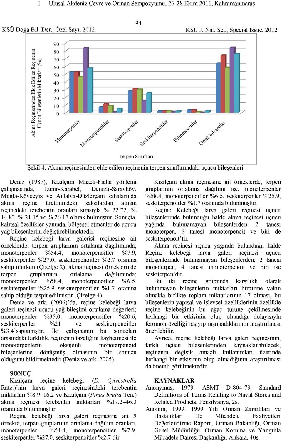 Antalya-Düzlerçam sahalarında akma reçine üretimindeki saksılardan alınan reçinedeki terebentin oranları sırasıyla % 22.72, % 14.83, % 21.15 ve % 26.17 olarak bulmuştur.