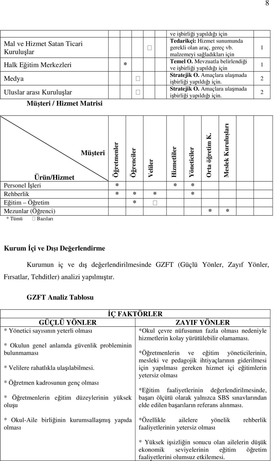 Stratejik O. Amaçlara ulaşmada işbirliği yapıldığı için.