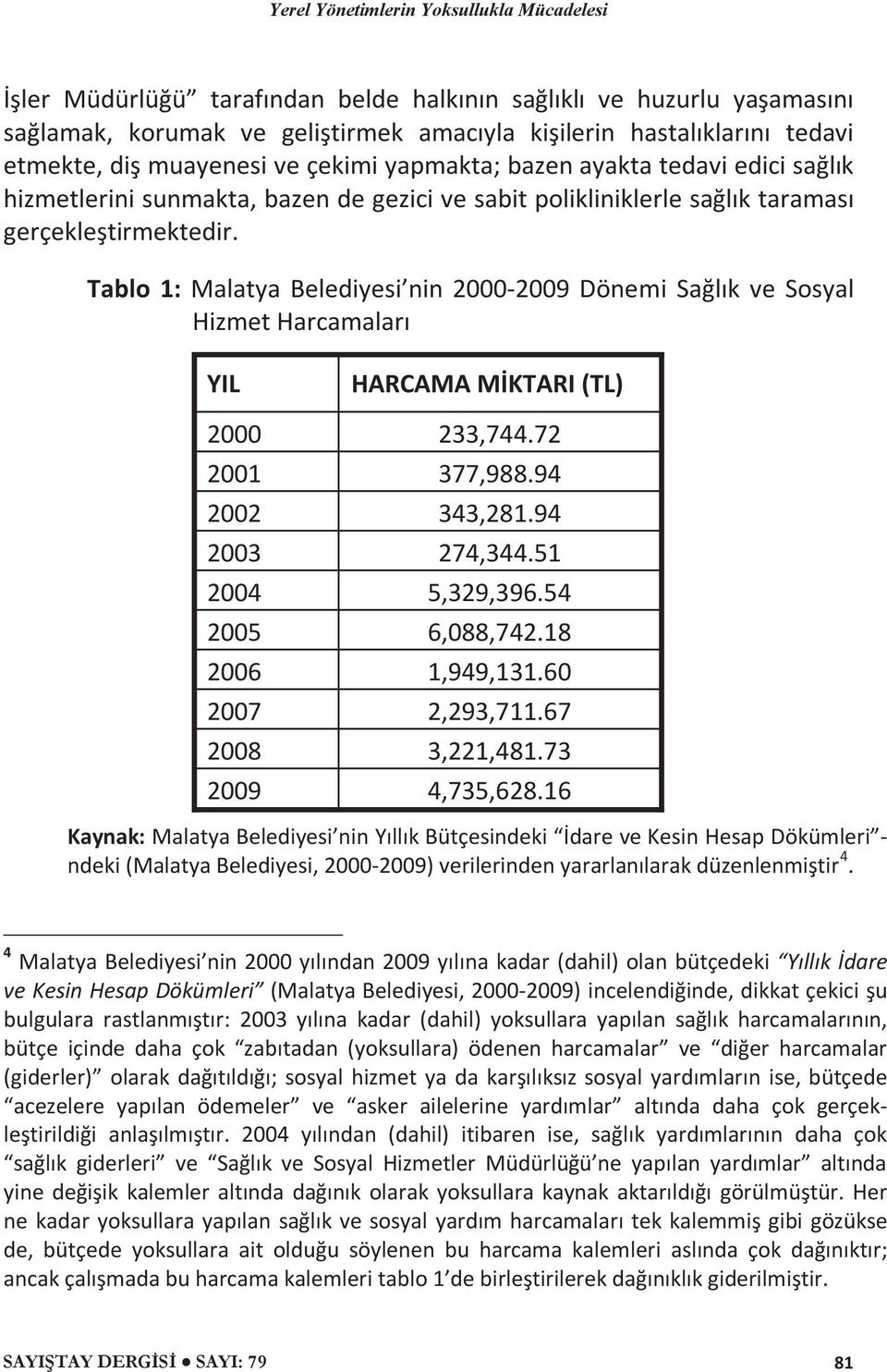 Tablo 1: Malatya Belediyesi nin 2000-2009 Dönemi Sağlık ve Sosyal Hizmet Harcamaları YIL HARCAMA MİKTARI (TL) 2000 233,744.72 2001 377,988.94 2002 343,281.94 2003 274,344.51 2004 5,329,396.