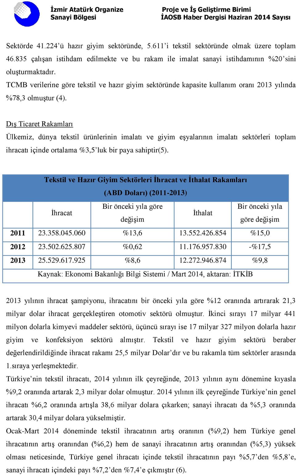 Dış Ticaret Rakamları Ülkemiz, dünya tekstil ürünlerinin imalatı ve giyim eşyalarının imalatı sektörleri toplam ihracatı içinde ortalama %3,5 luk bir paya sahiptir(5).