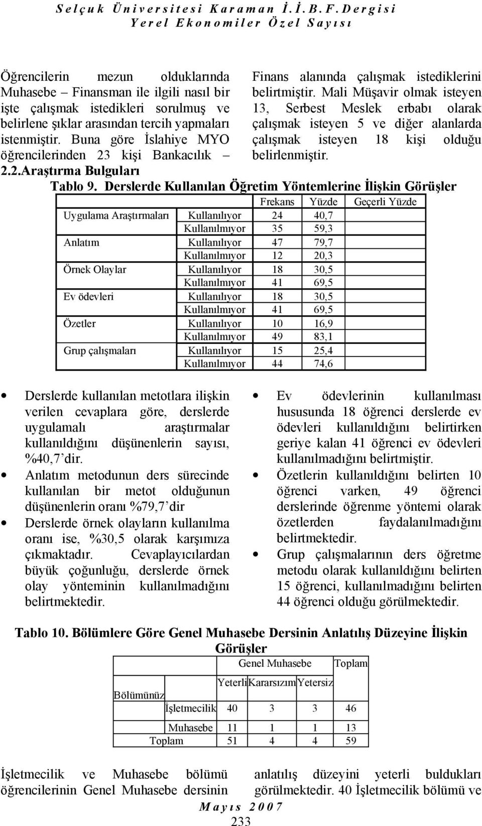 Mali Müşavir olmak isteyen 13, Serbest Meslek erbabı olarak çalışmak isteyen 5 ve diğer alanlarda çalışmak isteyen 18 kişi olduğu belirlenmiştir. 2.2.Araştırma Bulguları Tablo 9.