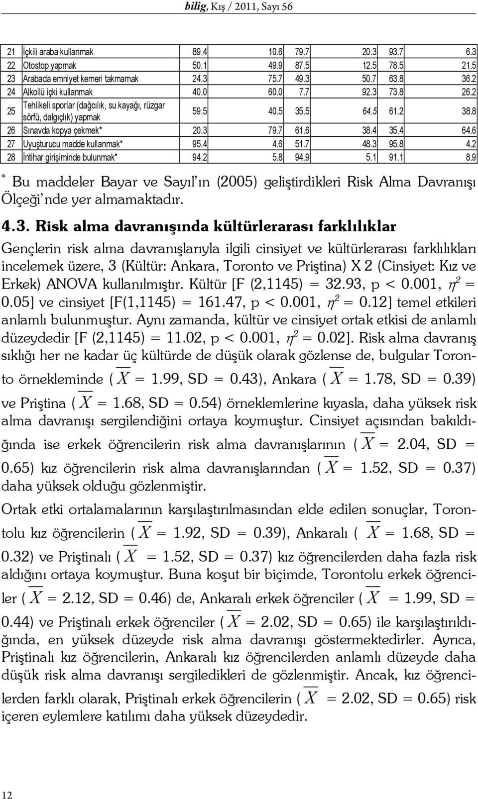 6 38.4 35.4 64.6 27 Uyuşturucu madde kullanmak* 95.4 4.6 51.7 48.3 95.8 4.2 28 İntihar girişiminde bulunmak* 94.2 5.8 94.9 5.1 91.1 8.