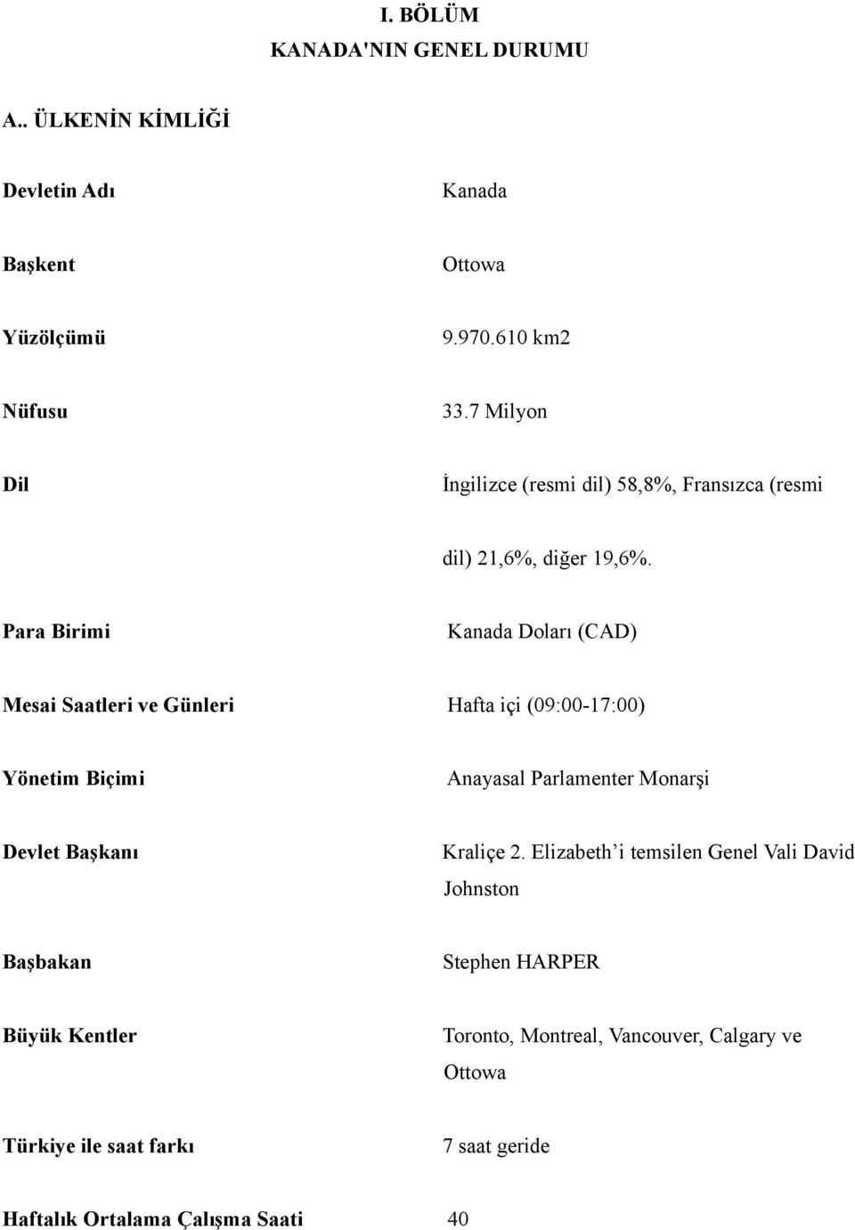 Para Birimi Kanada Doları (CAD) Mesai Saatleri ve Günleri Hafta içi (09:00-17:00) Yönetim Biçimi Anayasal Parlamenter Monarşi Devlet Başkanı