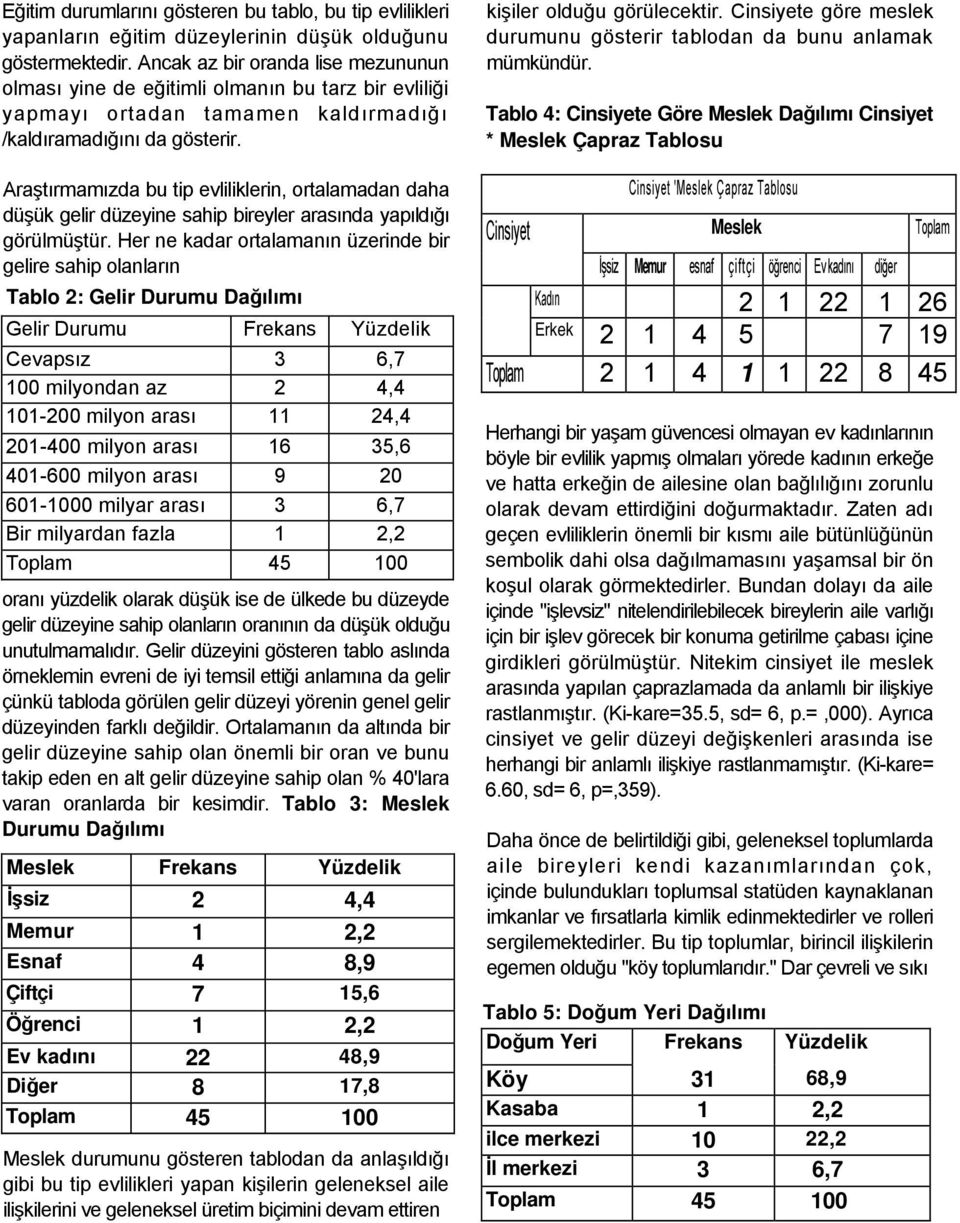 Araştırmamızda bu tip evliliklerin, ortalamadan daha düşük gelir düzeyine sahip bireyler arasında yapıldığı görülmüştür.