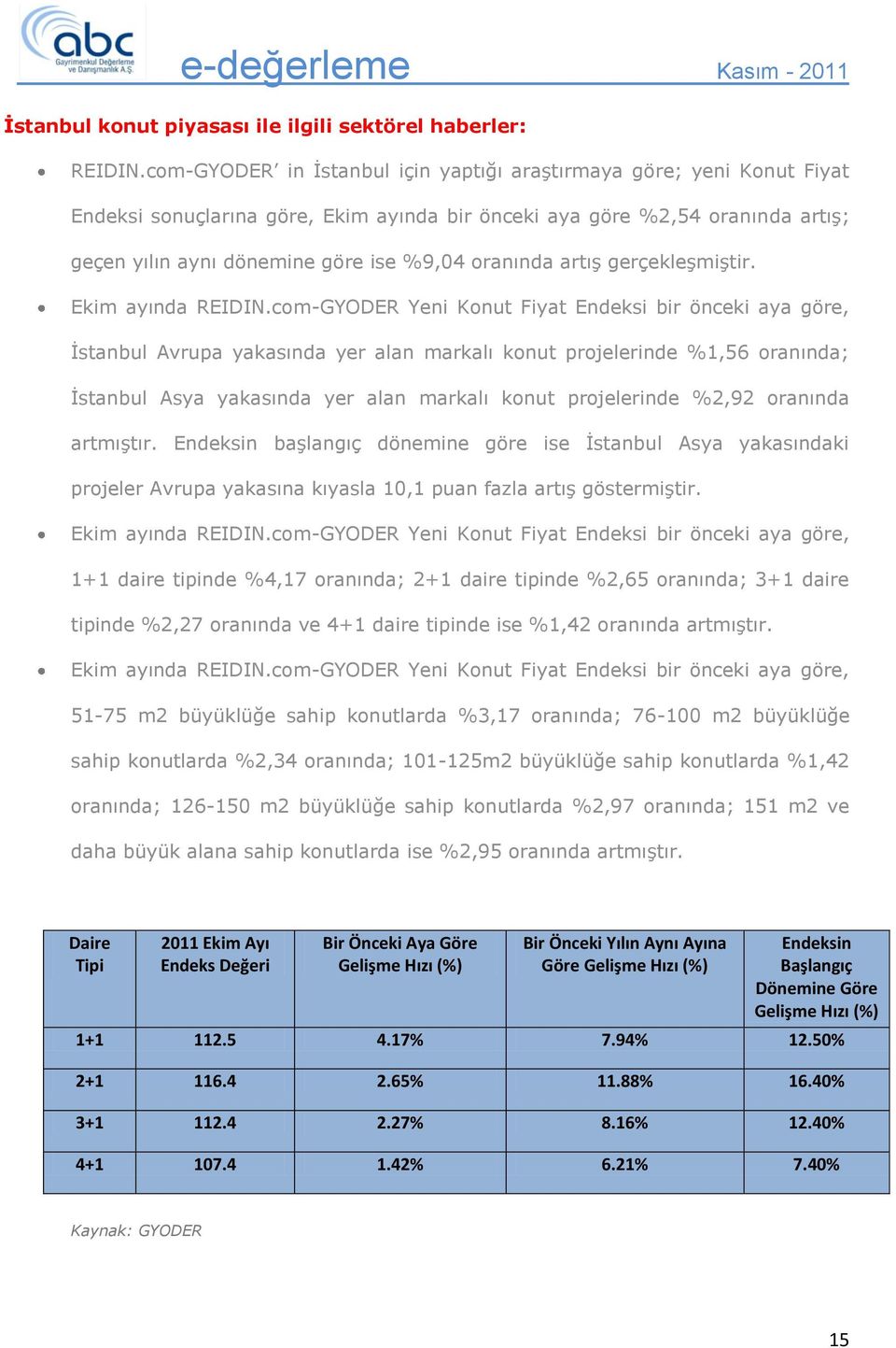 oranında artış gerçekleşmiştir. Ekim ayında REIDIN.