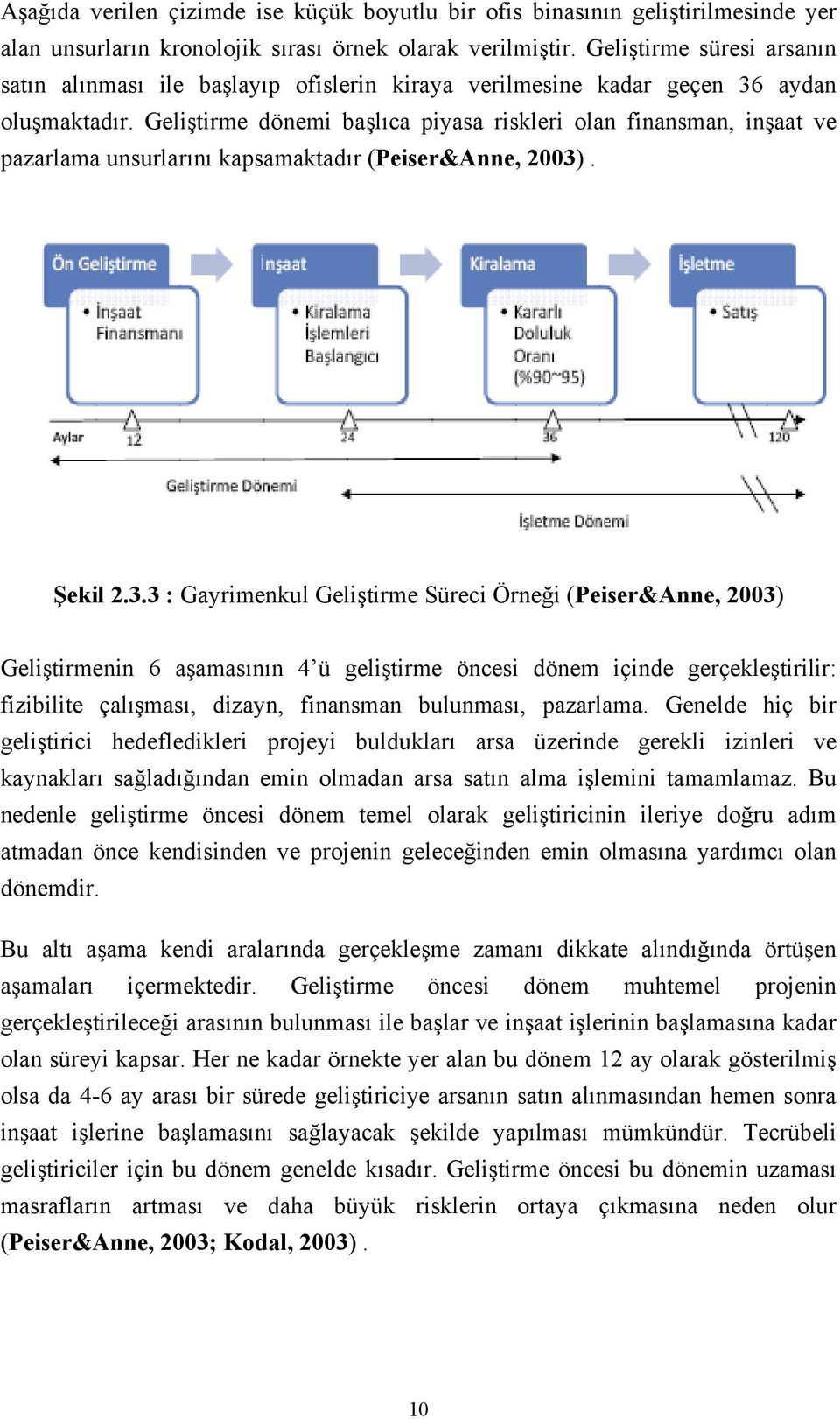 Geliştirme dönemi başlıca piyasa riskleri olan finansman, inşaat ve pazarlama unsurlarını kapsamaktadır (Peiser&Anne, 2003)