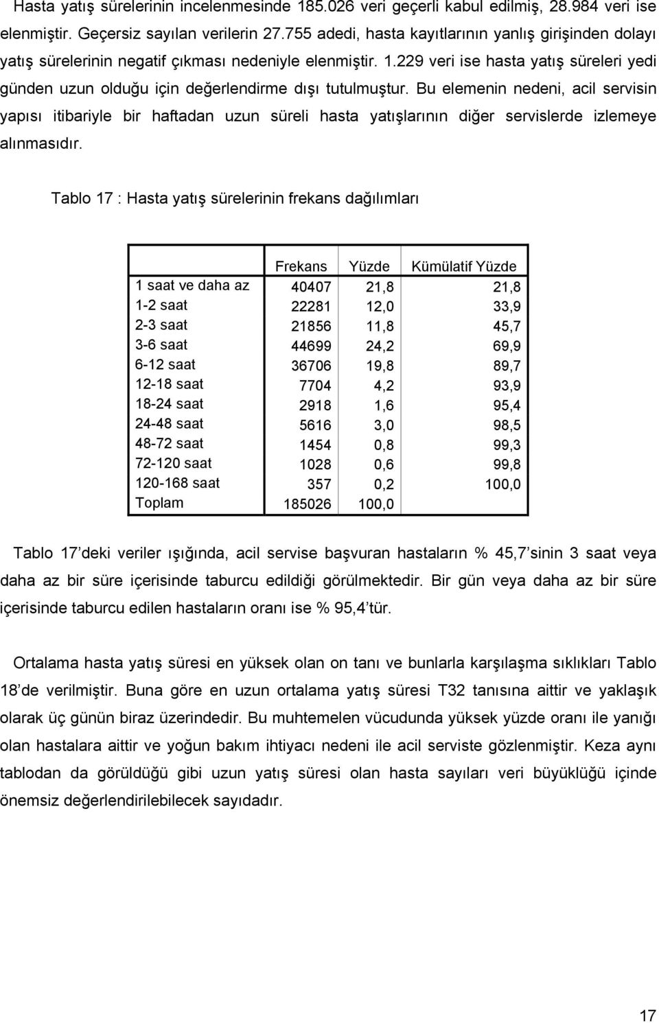 229 veri ise hasta yatış süreleri yedi günden uzun olduğu için değerlendirme dışı tutulmuştur.