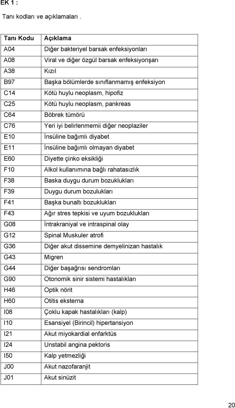 özgül barsak enfeksiyonşarı Kızıl Başka bölümlerde sınıflanmamış enfeksiyon Kötü huylu neoplasm, hipofiz Kötü huylu neoplasm, pankreas Böbrek tümörü Yeri iyi belirlenmemii diğer neoplaziler İnsüline