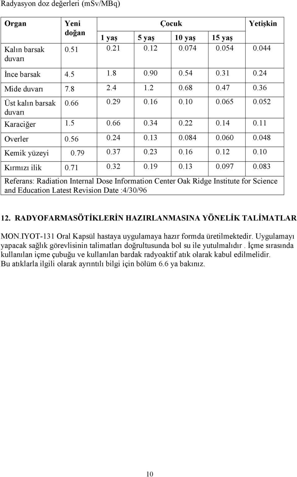 10 Kırmızı ilik 0.71 0.32 0.19 0.13 0.097 0.083 Referans: Radiation Internal Dose Information Center Oak Ridge Institute for Science and Education Latest Revision Date :4/30/96 12.