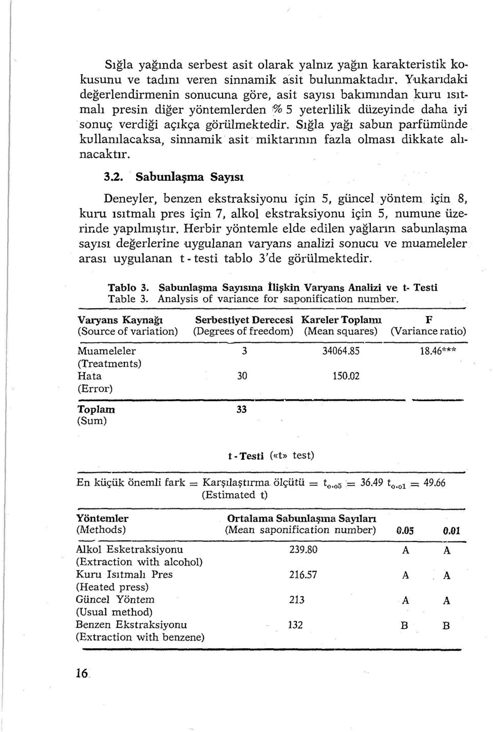 Sığla yağı sabun parilimünde kullanılacaksa, sinnamik asit miktarının fazla olması dikkate alınacaktır. 3.2.