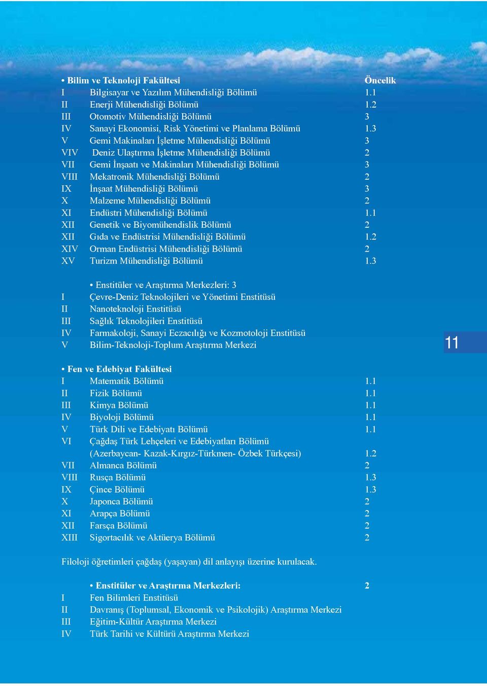 3 V Gemi Makinaları İşletme Mühendisliği Bölümü 3 VIV Deniz Ulaştırma İşletme Mühendisliği Bölümü 2 VII Gemi İnşaatı ve Makinaları Mühendisliği Bölümü 3 VIII Mekatronik Mühendisliği Bölümü 2 IX