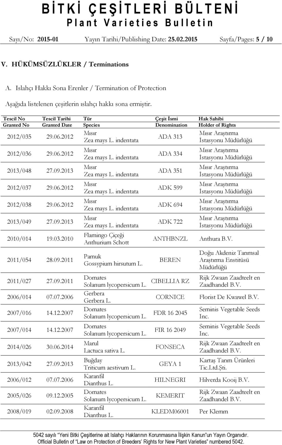 Tescil No Tescil Tarihi Tür Çeşit İsmi Hak Sahibi Granted No Granted Date Species Denomination Holder of Rights 2012/035 29.06.2012 2012/036 29.06.2012 2013/048 27.09.2013 2012/037 29.06.2012 2012/038 29.
