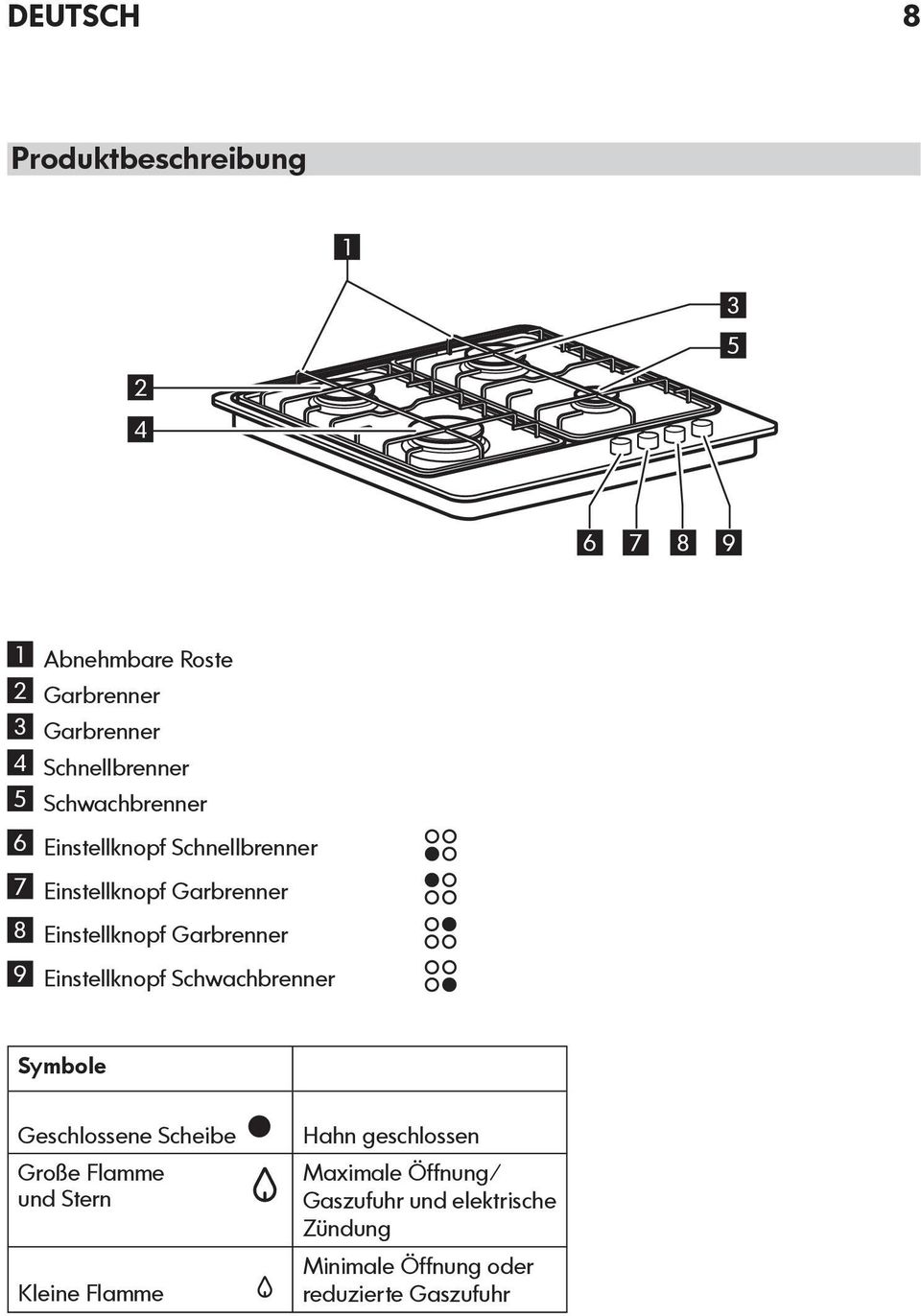 Einstellknopf Garbrenner 9 Einstellknopf Schwachbrenner Symbole Geschlossene Scheibe Große Flamme und