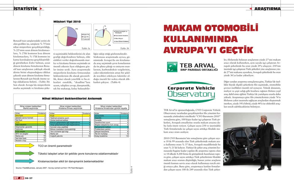 dönem kiralama firmalar n n Renault nun sat fllar n n yaklafl k olarak dörtte birini oluflturdu una dikkat çekerek uzun dönem kiralama firmalar n n Renault için büyük öneme sahip olduklar n belirtti.