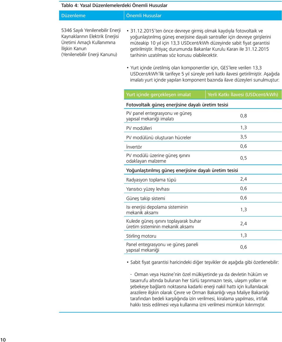 2015 ten önce devreye girmiş olmak kaydıyla fotovoltaik ve yoğunlaştırılmış güneş enerjisine dayalı santraller için devreye girişlerini müteakip 10 yıl için 13,3 USDcent/kWh düzeyinde sabit fiyat