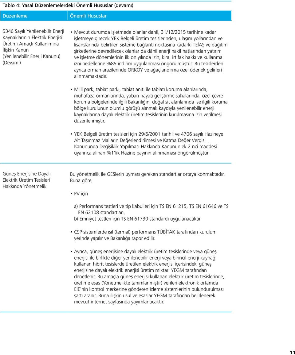 belirtilen sisteme bağlantı noktasına kadarki TEİAŞ ve dağıtım şirketlerine devredilecek olanlar da dâhil enerji nakil hatlarından yatırım ve işletme dönemlerinin ilk on yılında izin, kira, irtifak