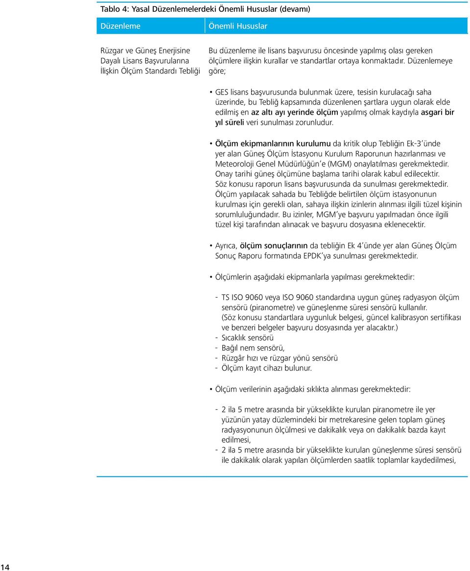 Düzenlemeye göre; GES lisans başvurusunda bulunmak üzere, tesisin kurulacağı saha üzerinde, bu Tebliğ kapsamında düzenlenen şartlara uygun olarak elde edilmiş en az altı ayı yerinde ölçüm yapılmış
