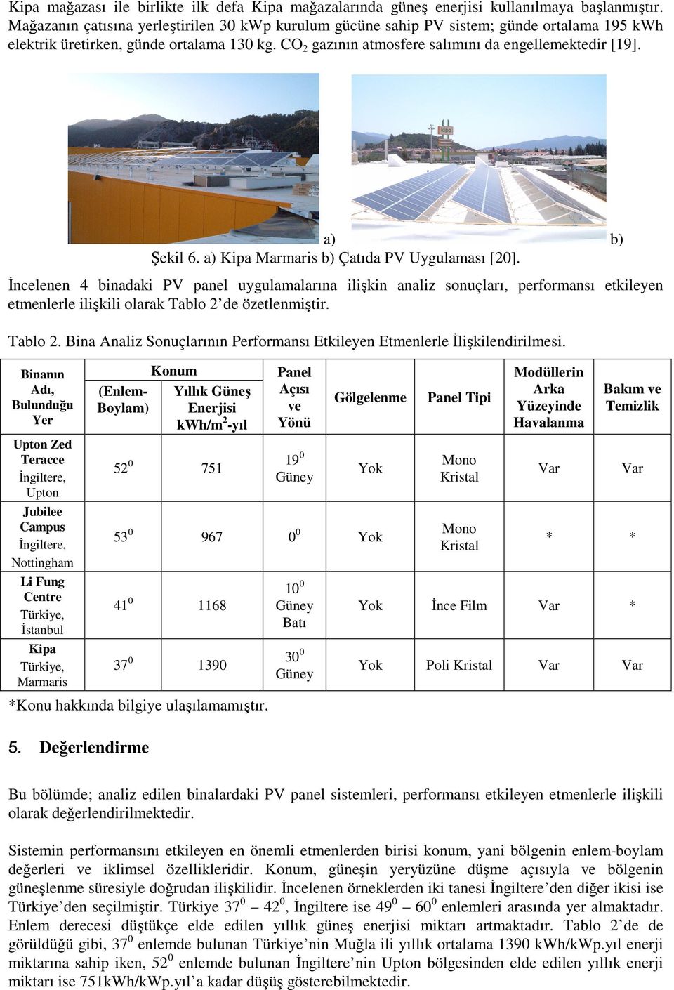 a) b) Şekil 6. a) Kipa Marmaris b) Çatıda PV Uygulaması [20].