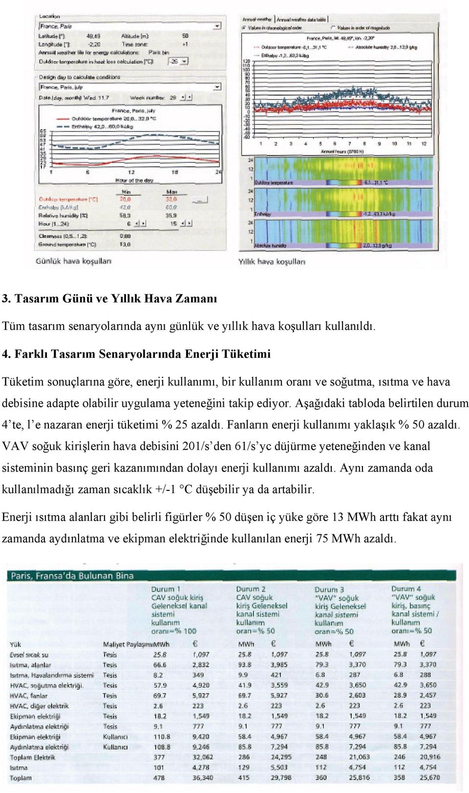 Aşağıdaki tabloda belirtilen durum 4 te, l e nazaran enerji tüketimi % 25 azaldı. Fanların enerji kullanımı yaklaşık % 50 azaldı.